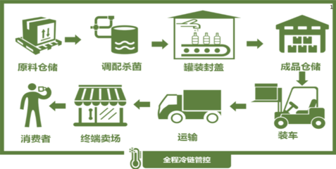 冷藏食品安全與煙草制品零售的注意事項