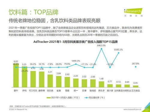 2021年中國食品飲料行業(yè)營銷趨勢洞察與銷售增長策略