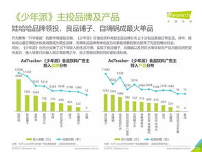 2019年中國食品飲料類網(wǎng)絡(luò)廣告營銷報(bào)告及煙草制品零售現(xiàn)狀分析
