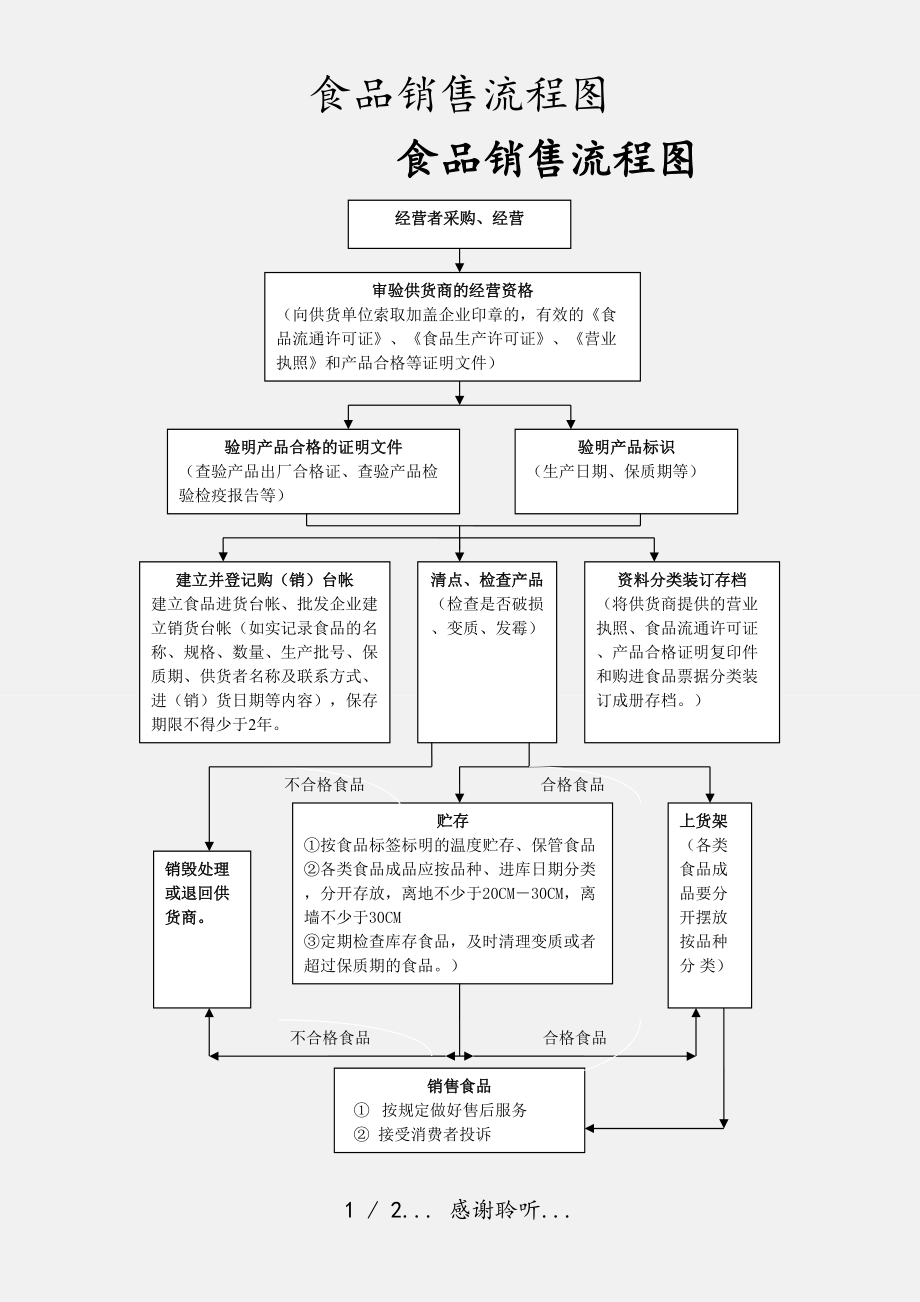 煙草制品零售食品銷售流程圖實用指南