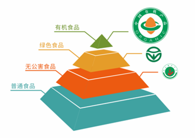 選擇食品安全等級塔尖食品——香滿樓有機牛奶消費指南